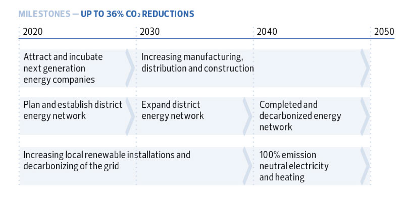 milestones for pathway 1