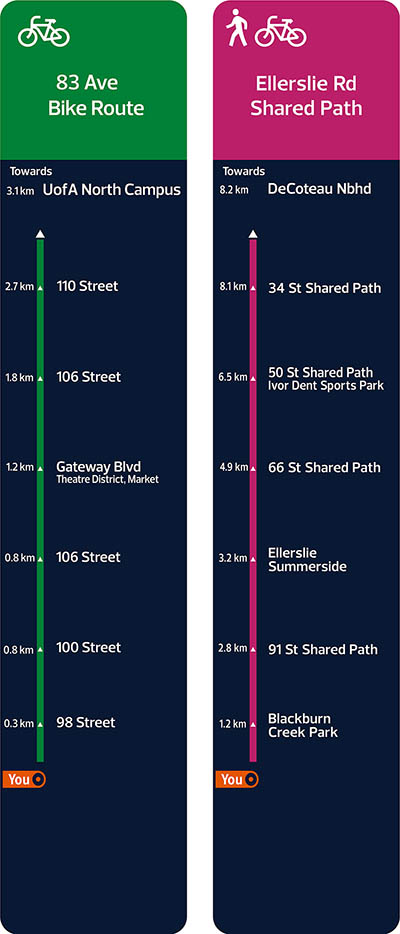 Bike wayfinding sign indicating intersections and distances on a long route