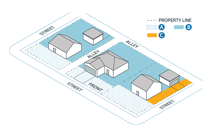 Graphic showing the fence and property line