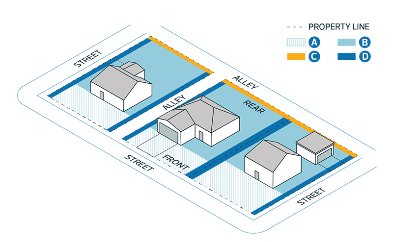 Graphic showing fence height in relation to the property line