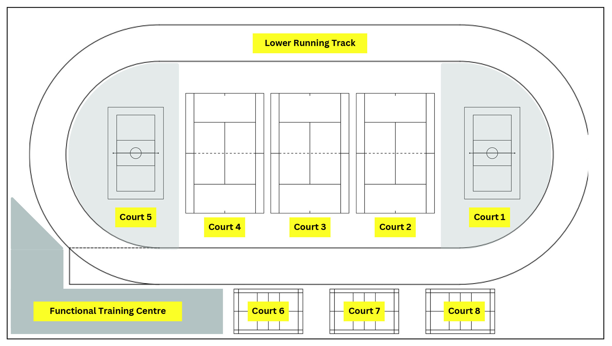 Map showing Kinsmen's Fieldhouse layout. Lower floor from left to right: Court 5, Court 4, Court 3, Court 2, Court 1. The Lower Running Track surrounds those 5 courts. The bottom of the map, outside of the running track, shows the following areas from left to right: Functional Training Centre, Court 6, Court 7, Court 8.