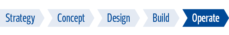 Operate Project Lifecycle Chevron graphic