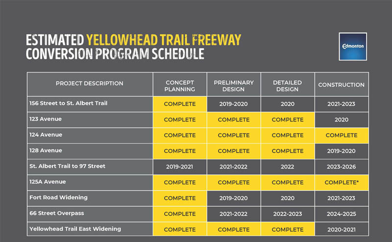 yellowhead trail conversion program schedule