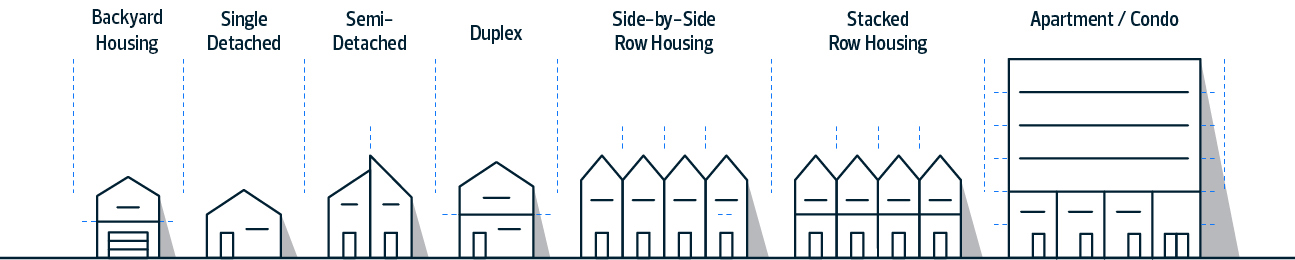 Infographic illustrating housing types