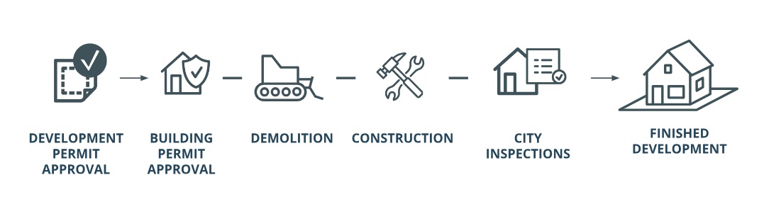 Redevelopment Process Info Graphic