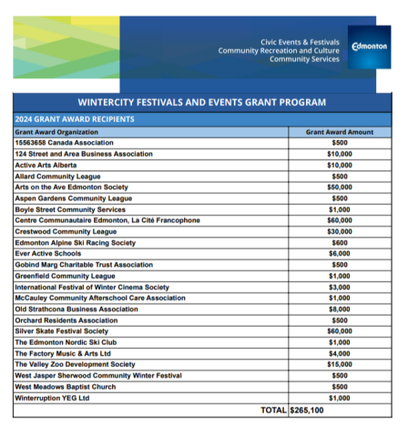 2024 WinterCity Grant Award Recipients cover