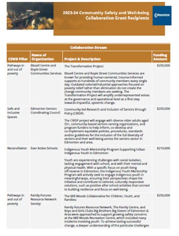 2023-2024 Collaboration Grant Cover